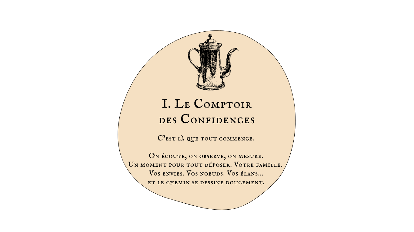 Illustration représentant la première étape de la rencontre et du diagnostic